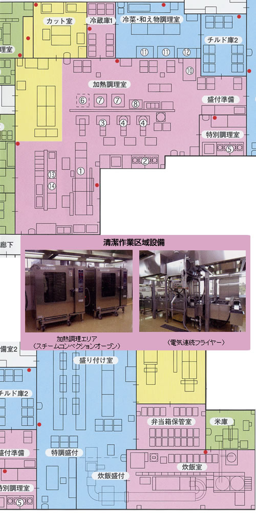 清潔作業区域