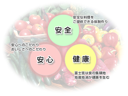 安全・安心・健康